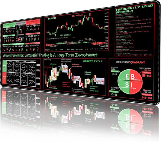 TIC Trader’s Smart Mousepad™ – Forex Desk Chart Reference