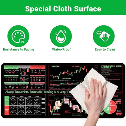 TIC Trader’s Smart Mousepad™ – Forex Desk Chart Reference