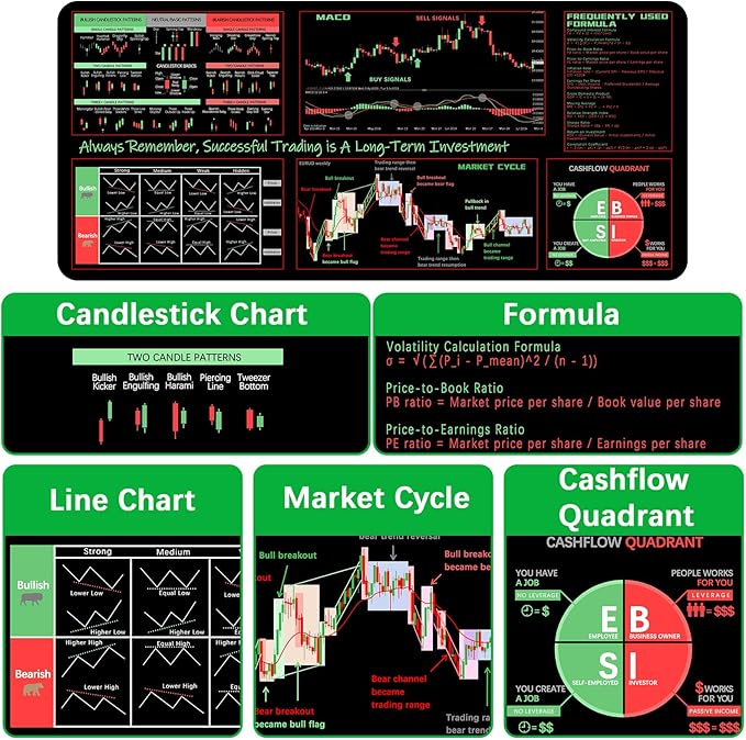 TIC Trader’s Smart Mousepad™ – Forex Desk Chart Reference