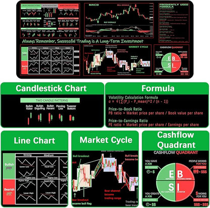 TIC Trader’s Smart Mousepad™ – Forex Desk Chart Reference