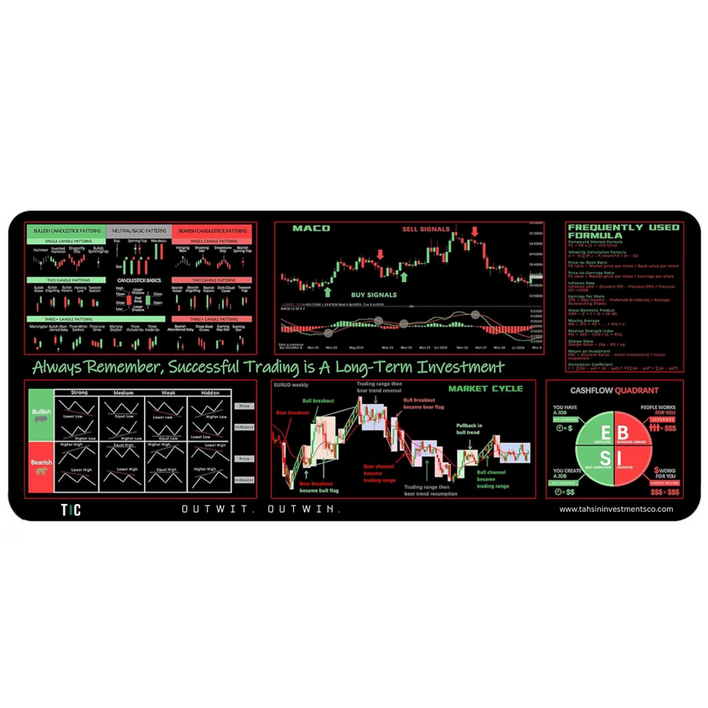 TIC Smart Mousepad — forex chart-pattern desk mat