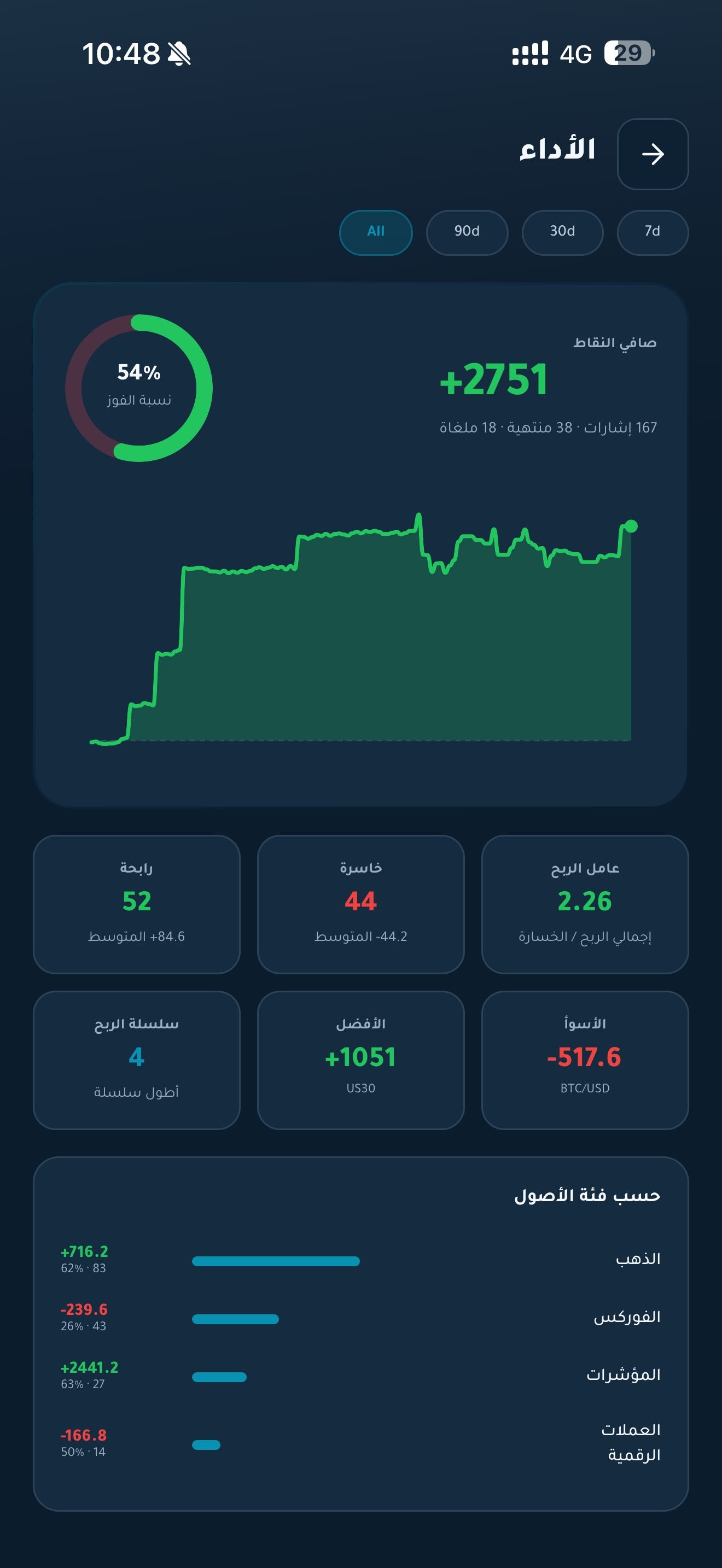 واجهة تطبيق TIC العربية لنتائج الأداء وتحليلات المخاطر