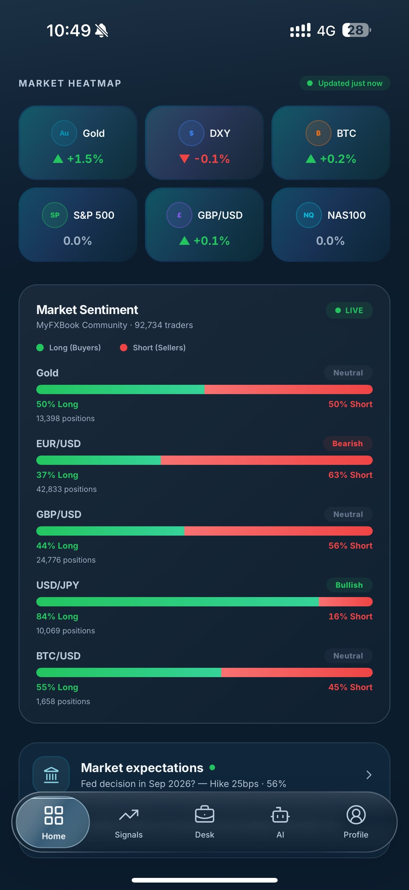 TIC mobile app market heatmap and live market sentiment dashboard