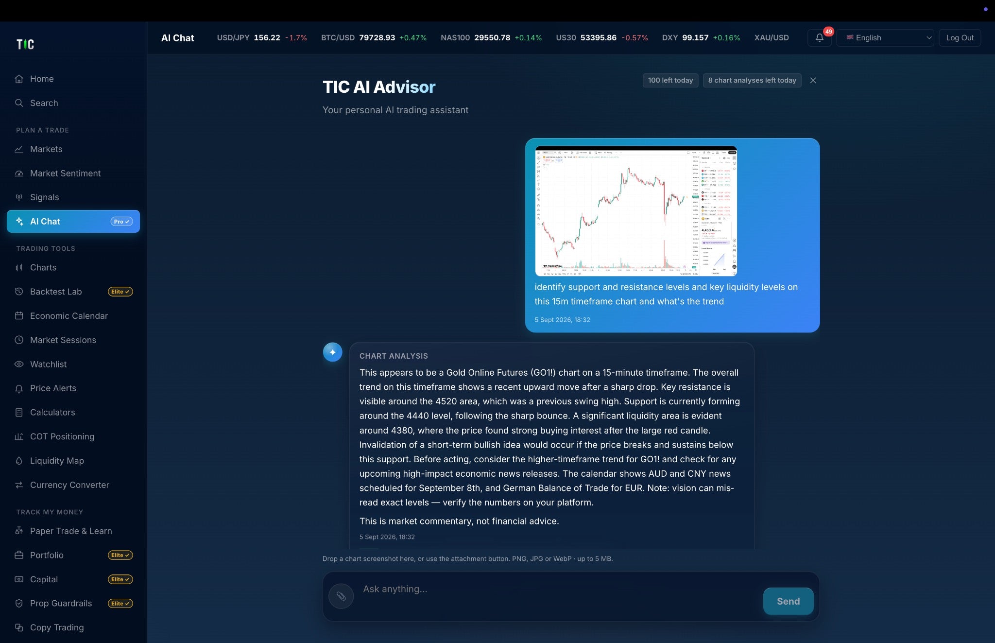 TIC Desk AI Advisor interface with market tools and chart analysis